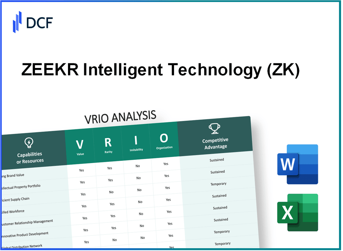 ZEEKR Intelligent Technology Holding Limited (ZK): VRIO Analysis